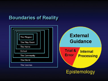 Boundaries of Reality