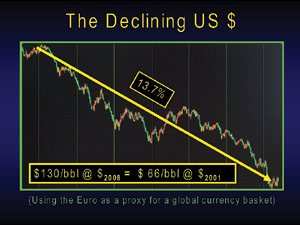 Chart2