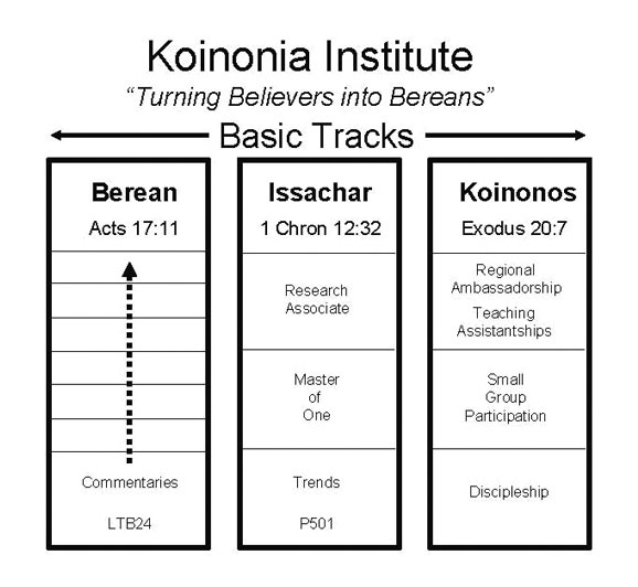 KI Tracks