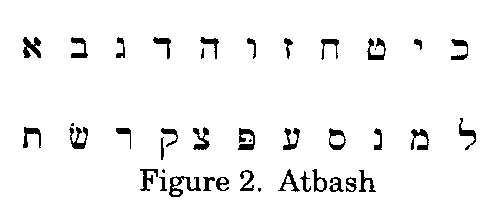 Figure 2. Atbash