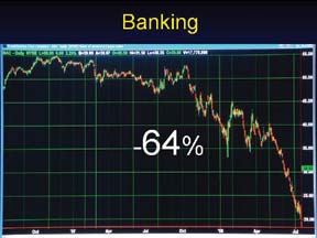 bankchart