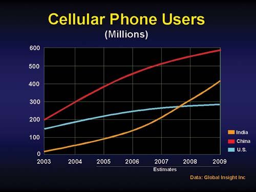 cellphones