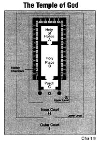 Chart 9