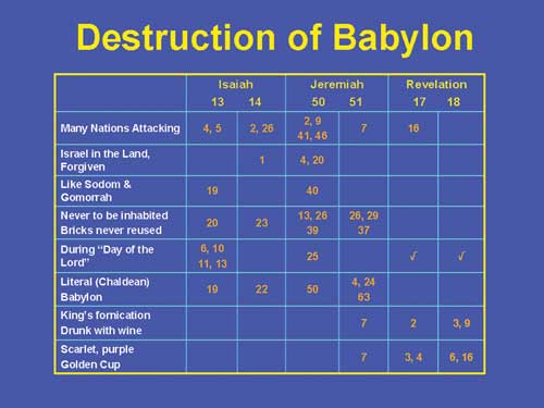 Destruction of Babylon