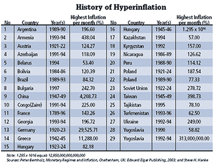 hyperinflation