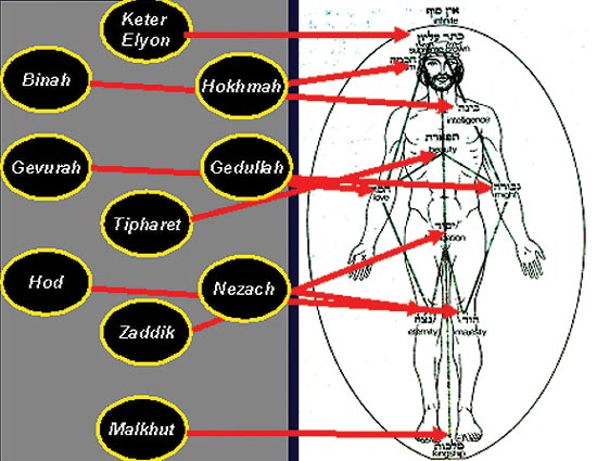 kabbalah_man