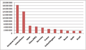 mary_chart