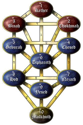 Kabbalah